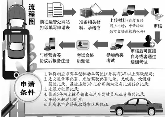 首位未參加培訓的社會考生參加合肥網(wǎng)約車駕駛員從業(yè)資格考試！結(jié)果懵逼了