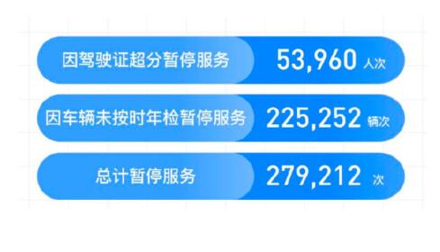 滴滴順風(fēng)車(chē)年度安全透明度報(bào)告：去年共攔截近70萬(wàn)車(chē)主注冊(cè)